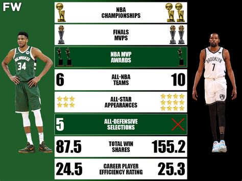 Giannis Antetokounmpo Career Stats (Per Game) .